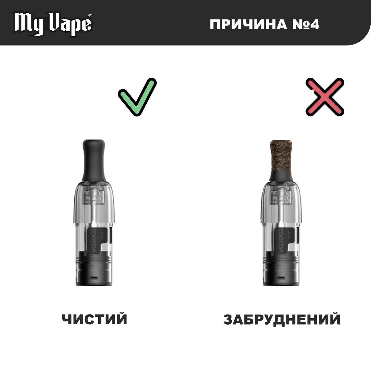 Брудний мундштук