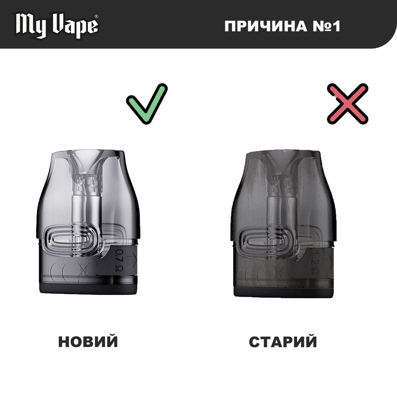 Зношений койл в под-системі
