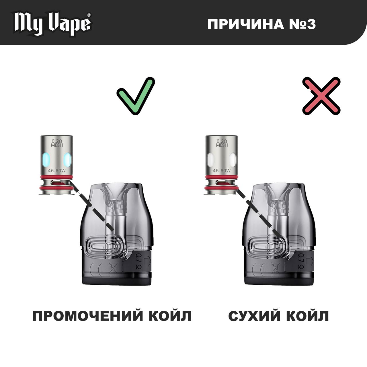 Пересушений койл