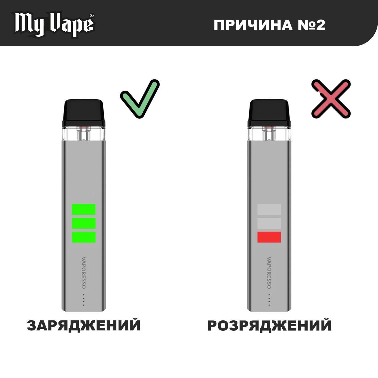 Розряджена батарея